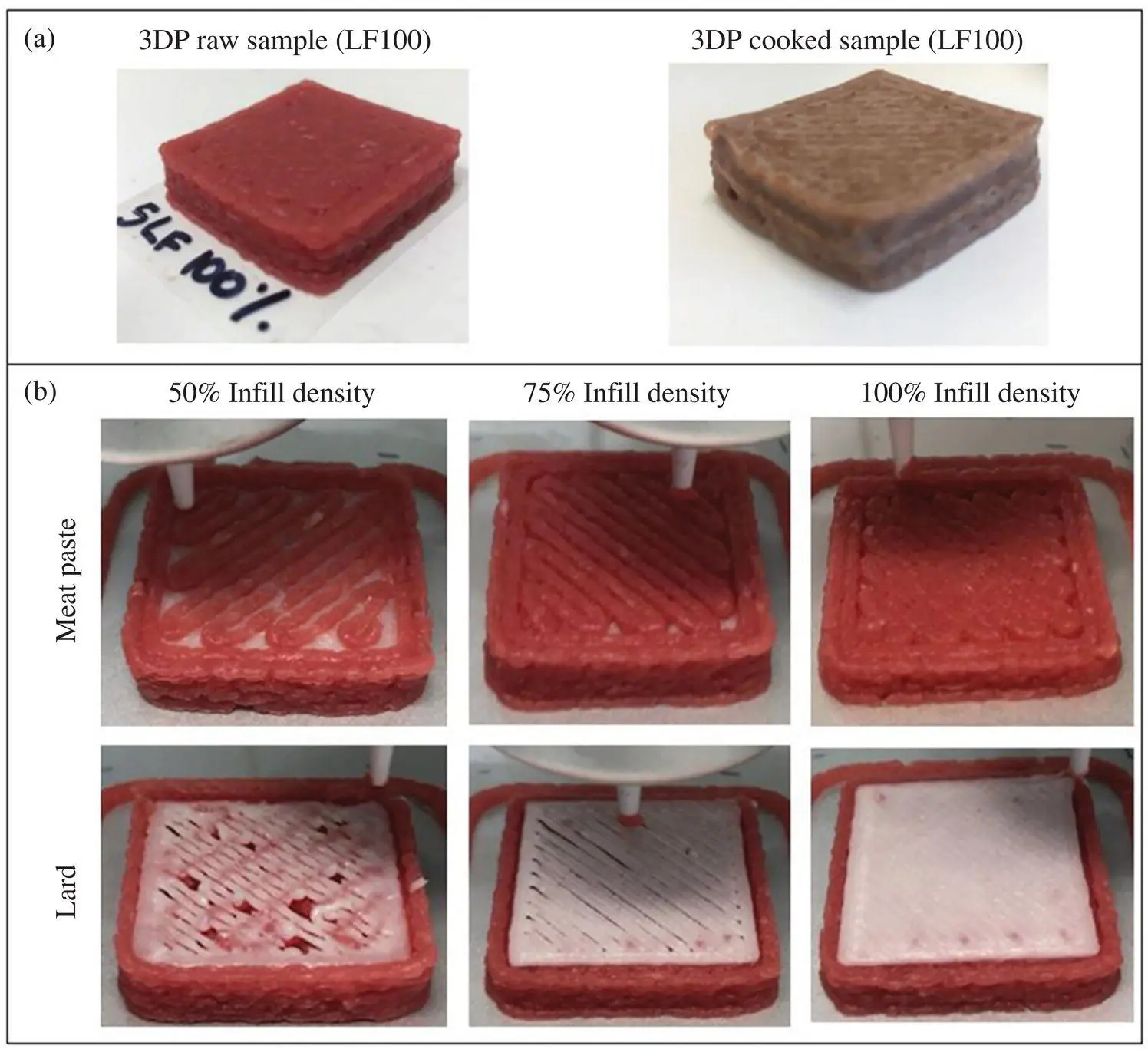Figure 34 Multimaterial 3D printed meat a Raw and cooked samples b 3D - фото 36