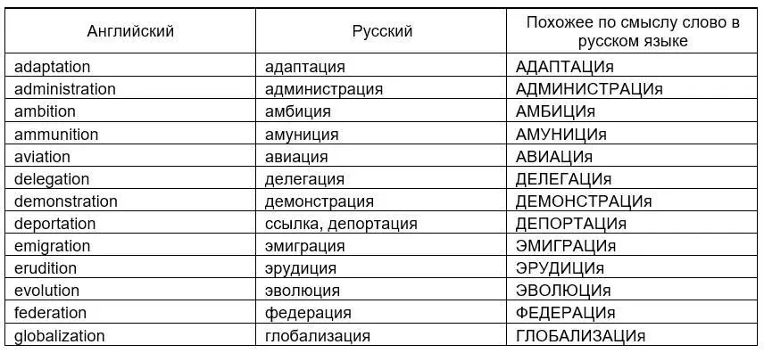 И имя им легион Но применительно к моему словарю их 606 штук Ещё будучи - фото 16