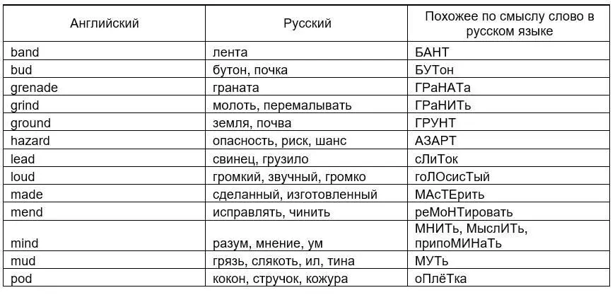 Английский определённо тяготеет к D Получилось аж 1 070 подмен Почётное - фото 17