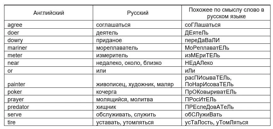 Подмен с парой ЛR в словаре обнаружилось аж 1 016 Так что же это получается - фото 21
