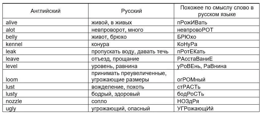 Но не столь хороший результат как с ЛR всего 289 подмен Запишем очередную - фото 23