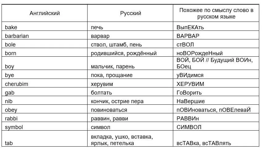 Чудеса И таких чудес насобиралось 297 штук Запоминаем Если мы не видим - фото 25