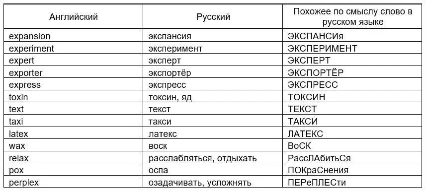 Вот полная таблица возможных подмен для английской буквы X Общее количество - фото 27