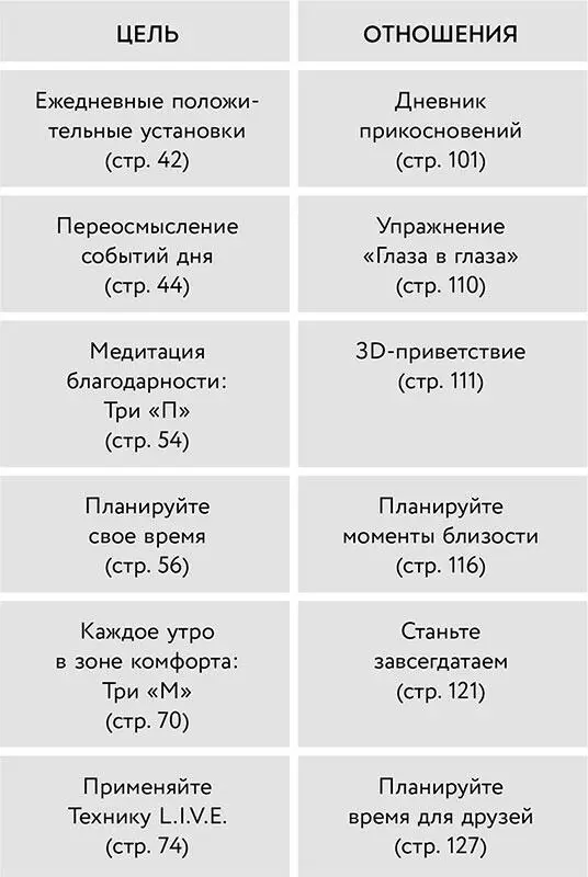 Часть I Цель Обычно говоря о стрессе мы не думаем о цели и смысле В то - фото 1