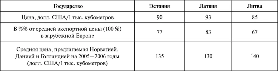 Теперь же прибалтийские государства вступили в НАТО и начали взимать с России - фото 46