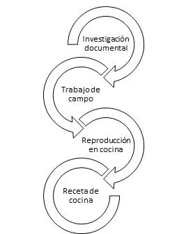 Con la finalidad de ilustrar la metodología empleada en los casos de estudio - фото 2