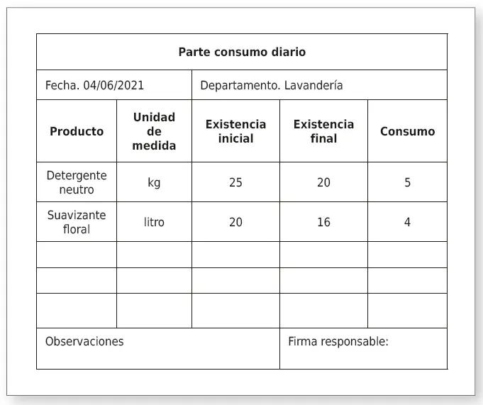 Hojas de pedido de productos Son documentos que la persona responsable del - фото 59