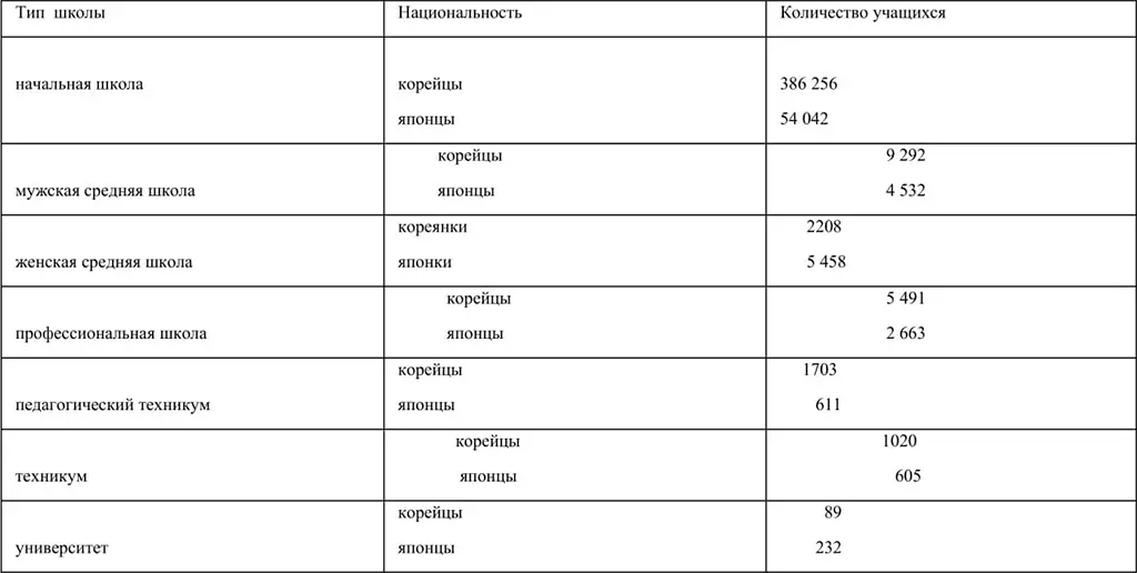 В основном новый приказ был рассчитан на развитие системы школьного - фото 1