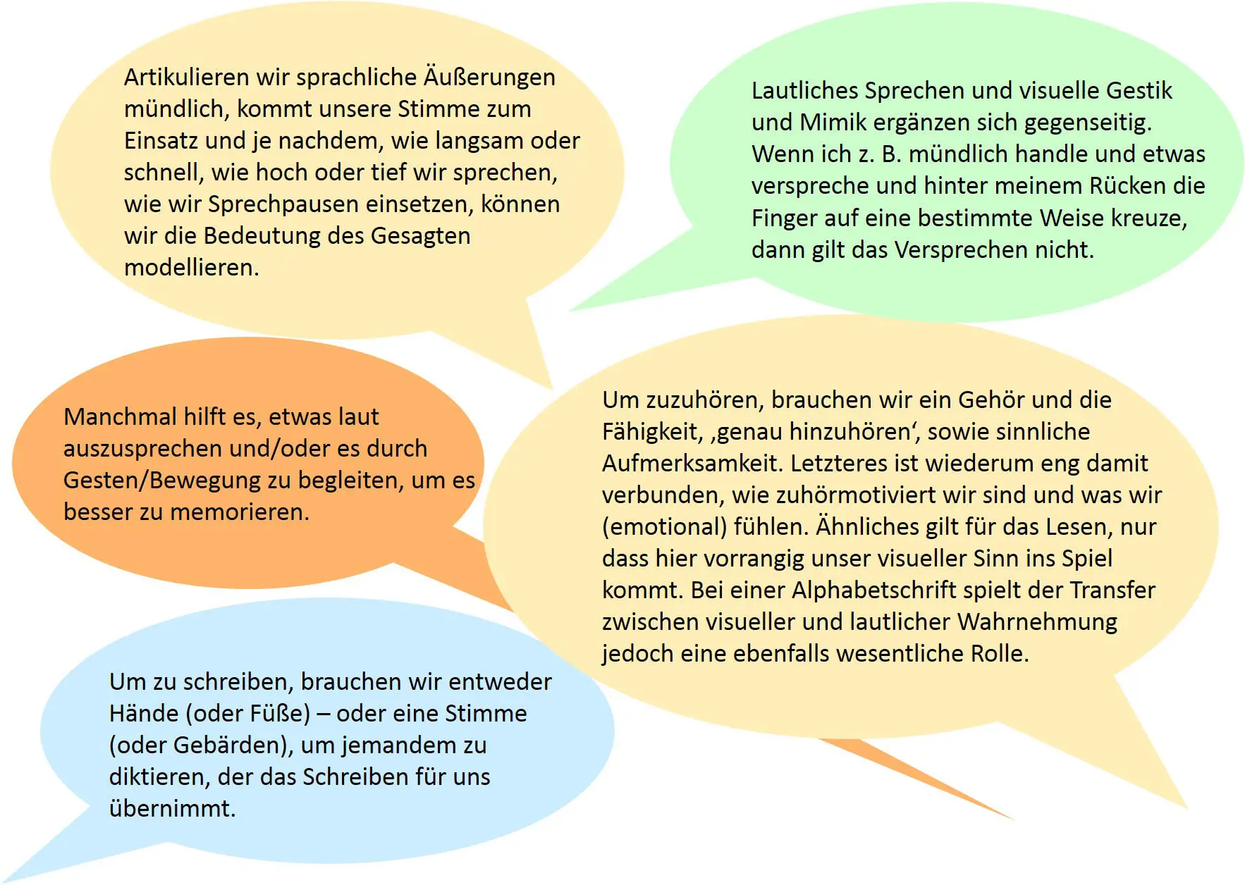 Abb 21 Sprache und Körper 1 Vertiefen Sie eins der obigen Beispiele und - фото 29