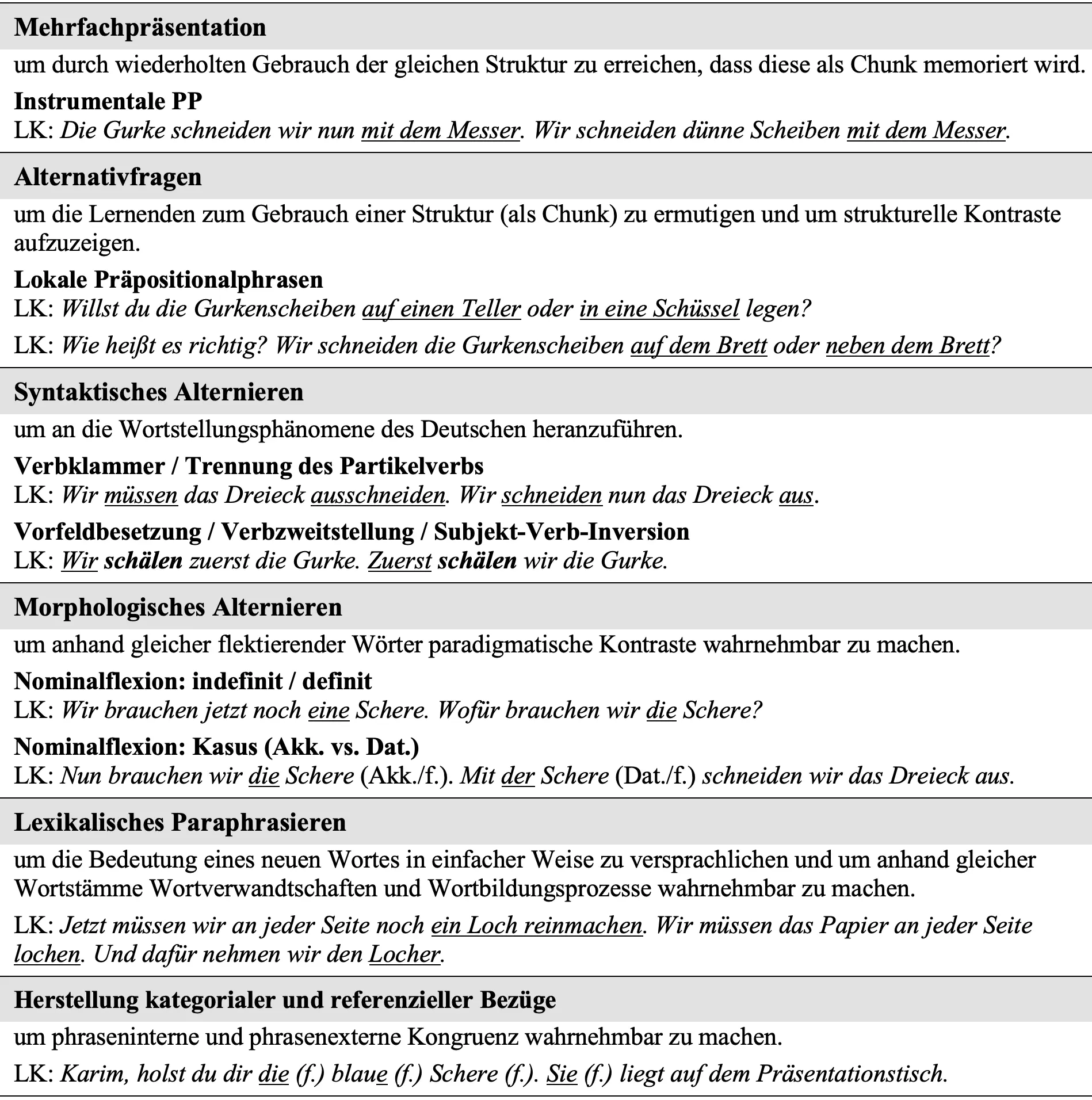 Tab 32 Proaktive Modellierungstechnikenproaktive Modellierungstechniken3 im - фото 58