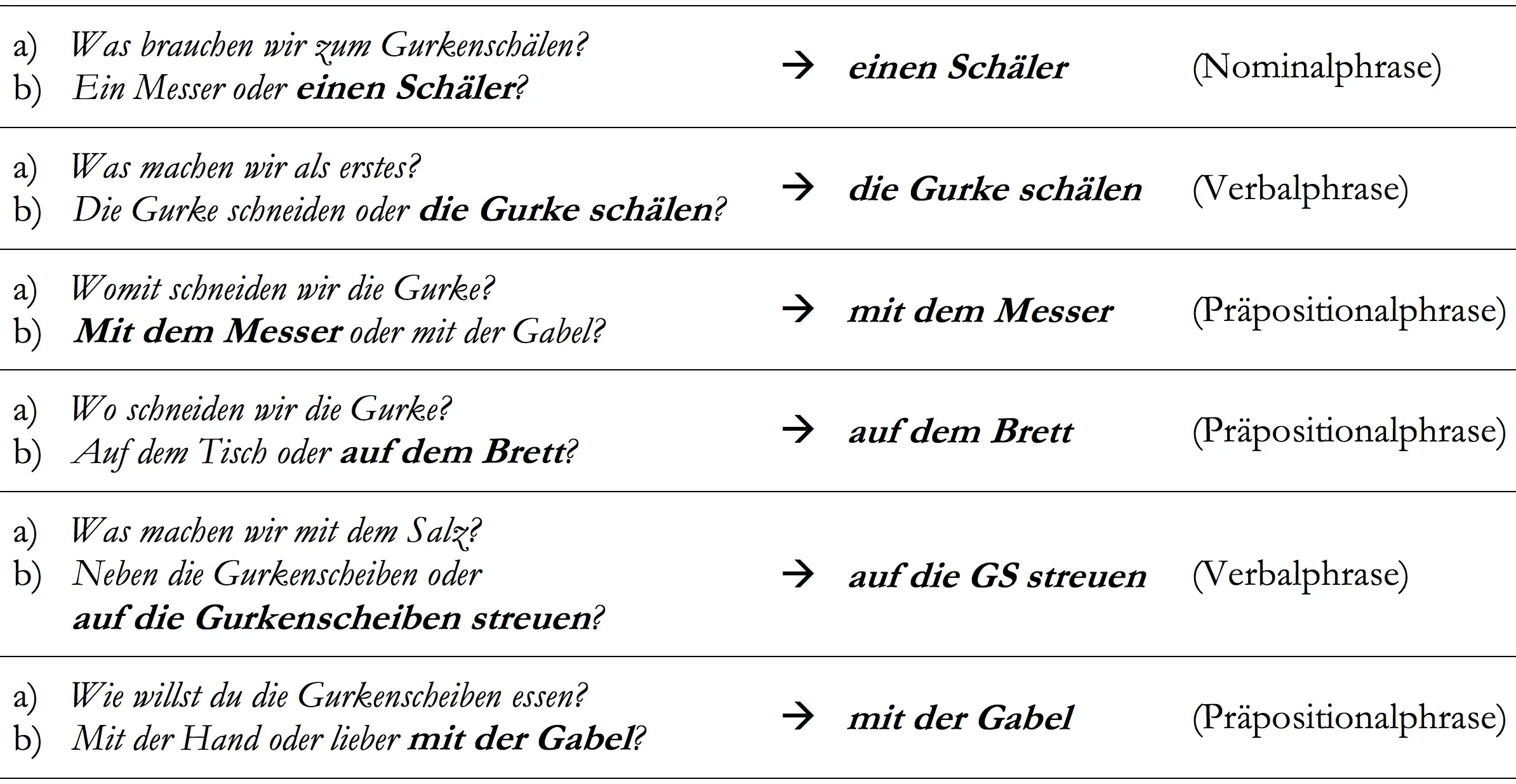 Tab 31 Fragen zur gezielten OutputGenerierungOutputGenerierung im - фото 57