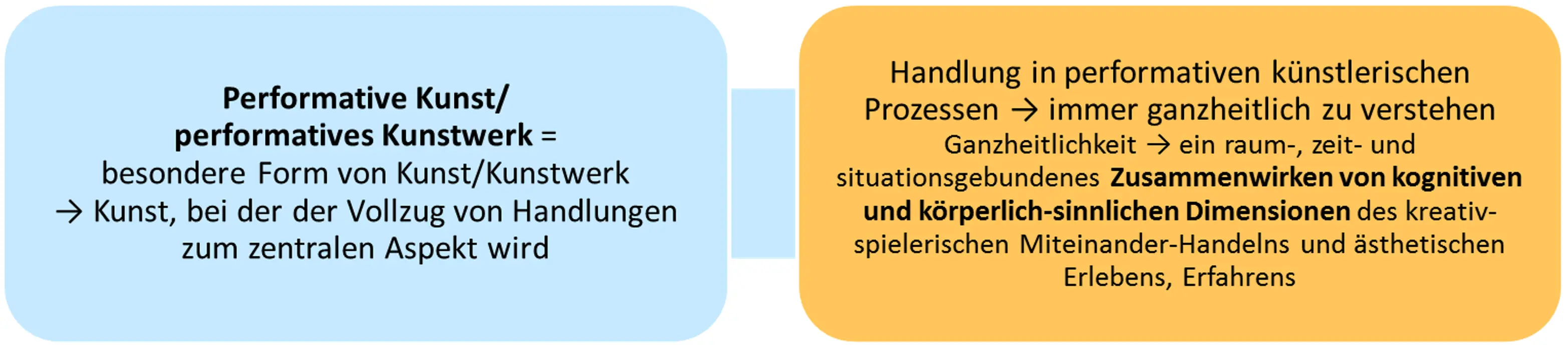 Abb 18 Performative Kunstperformative Kunst Körp erKörper - фото 19