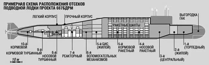 Рис 2 Схема расположения отсеков подводной лодки Боевой номер состоит из - фото 3