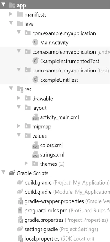 layout Contiene ficheros XML con vistas de la aplicación Las vistas nos - фото 86