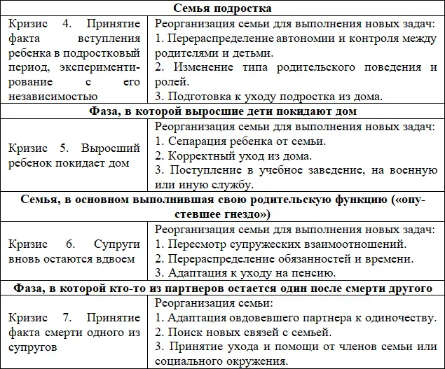 Выход из кризиса сопровождается либо установлением новых отношений между - фото 3