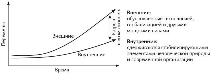 Перемены проблемы и возможности Сейчас в XXI веке когда все так непросто а - фото 2