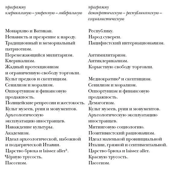 ФТ Маринетти У Боччони К Карра Л Руссоло 11 октября 1913 61 - фото 2