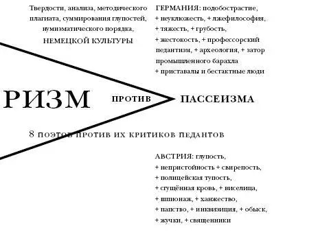 63 В этот футуристский год Мы желаем прославить войну единственную - фото 10
