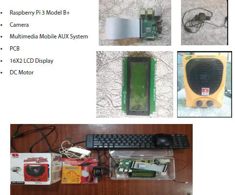 Figure 15 Components of the system 1 4 Connect the monitor to the Pi using - фото 6