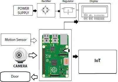 Figure 14 Block diagram of face recognition system 144 Essentials Needed - фото 5