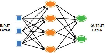 Figure 12 Layers of the model 131 Neural Network A neural network is an - фото 3