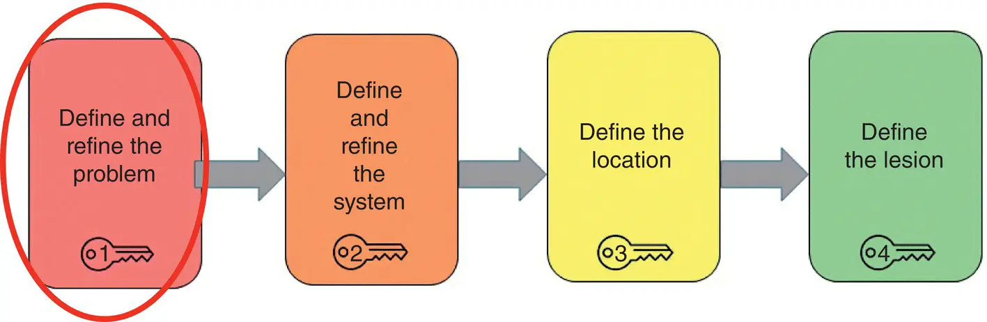 Figure 23Clinical reasoning stepbystep define and refine the problem - фото 10