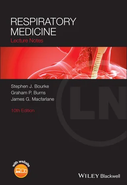 Stephen J. Bourke Respiratory Medicine обложка книги