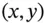 where x and y are vectors For the specific case of n dimensional vectors we - фото 626