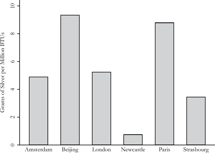 Figure 210 The price of energy in the early 1700s Data source Allen 2011 b - фото 18