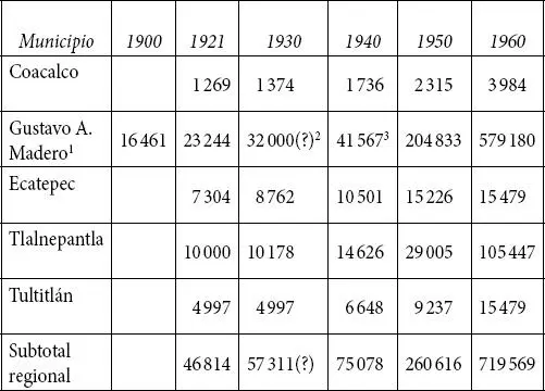 Fuentes inegi Censos Generales de Población Archivo Histórico de Localidades - фото 11