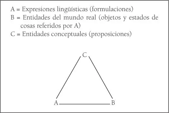La oración U es una interpretación para la oración T significa lo mismo que - фото 6