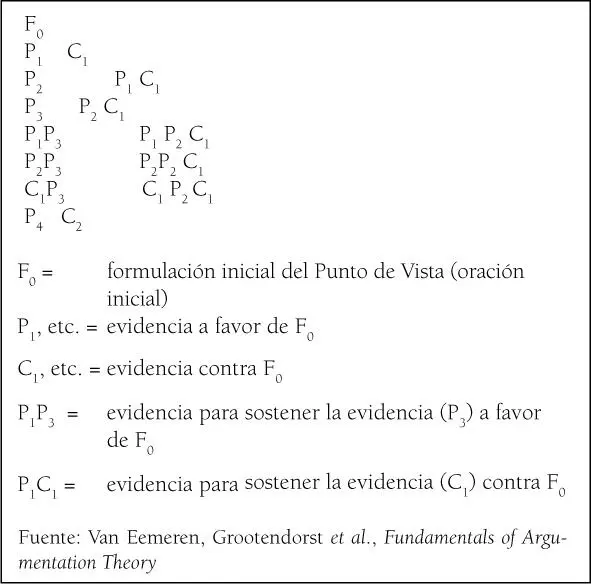 La semiótica de la cultura por qué no nos comprendemos A diferencia de la - фото 8