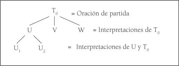El esquema de una precisión está en la base de la formulación de un proceso - фото 7