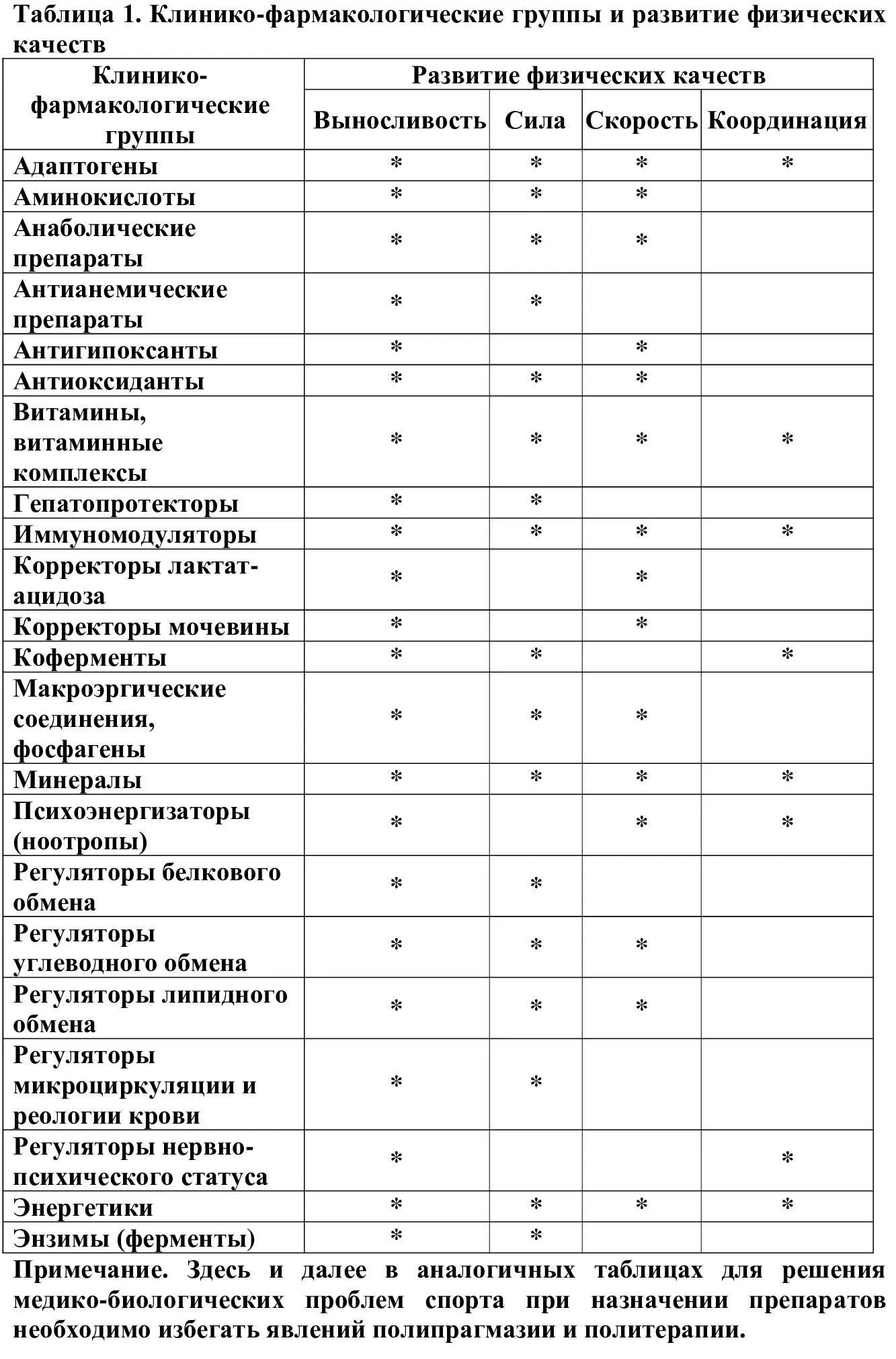 Выносливость В видах спорта с циклическим характером де - фото 1