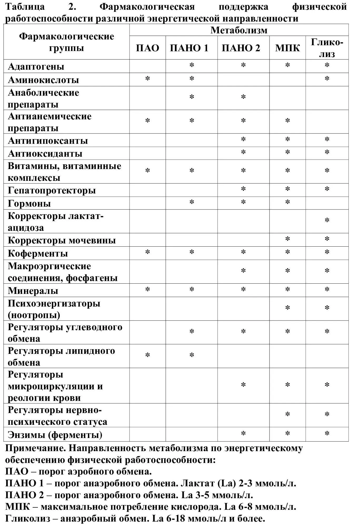 Выносливость В видах спорта с циклическим характером деятельности - фото 2