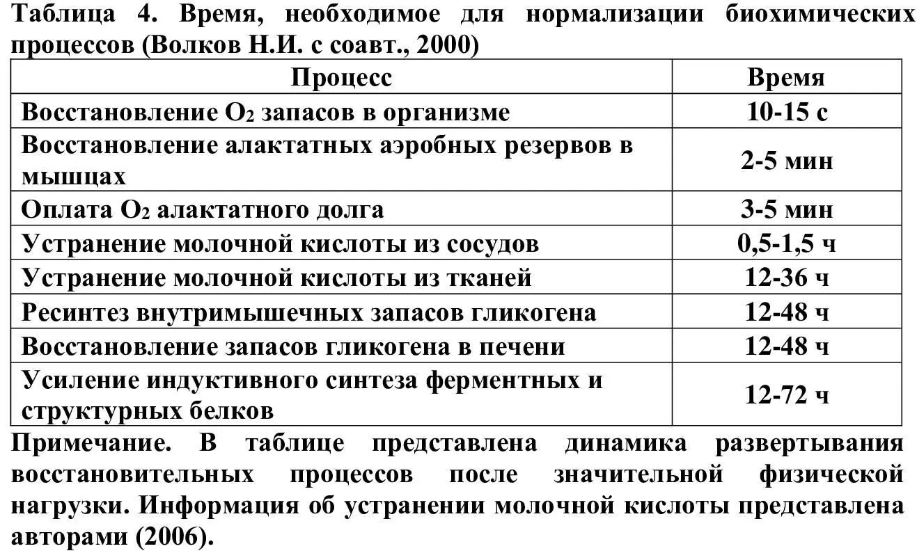 Выносливость В видах спорта с циклическим характером деятельности - фото 4