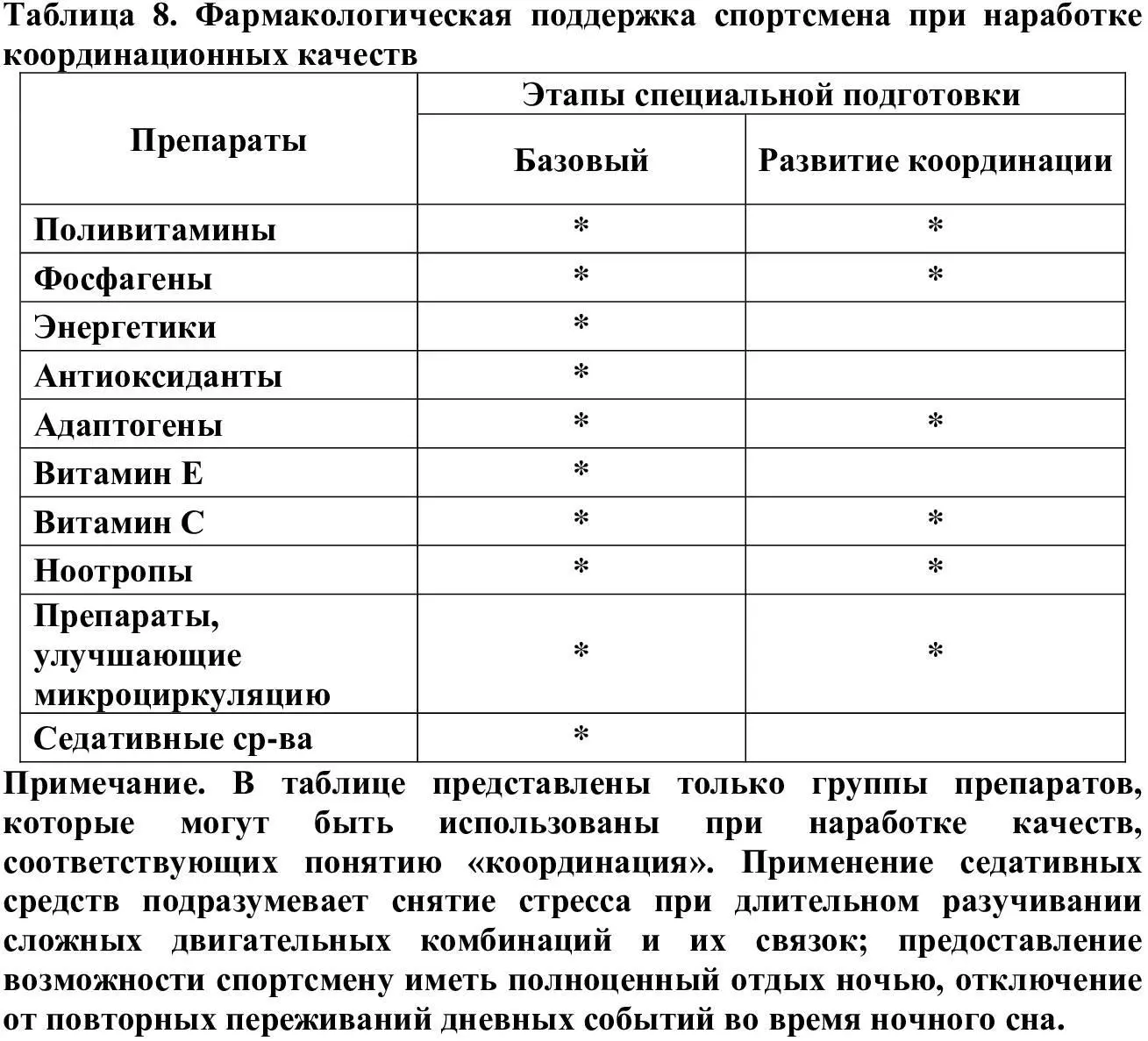 Вариантом фармакологического обеспечения приведенным в таблице 9 могут - фото 8