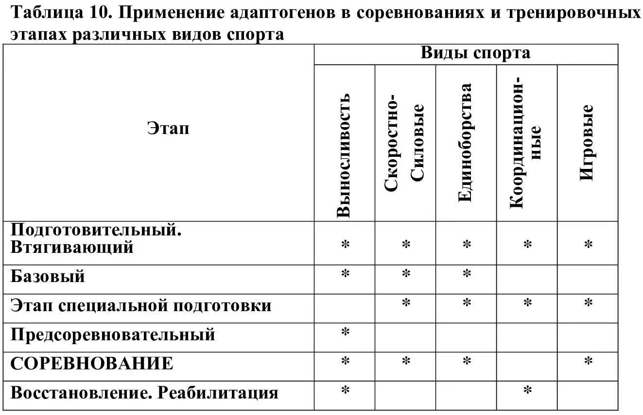 Адаптогены Апитонус Аралия маньчжурская Женьшень Геримакс Заманиха высокая - фото 10