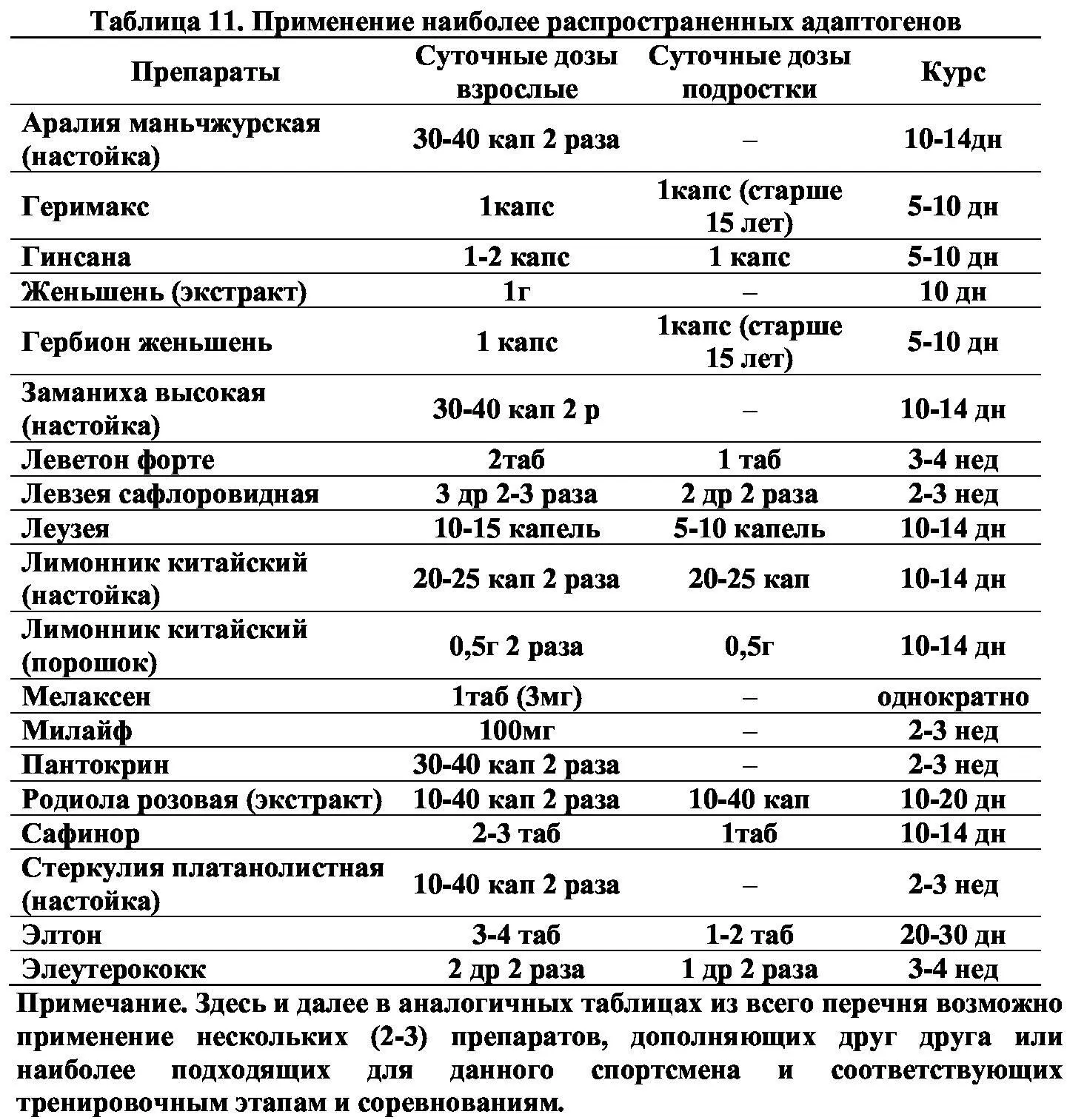 Адаптогены рекомендуется принимать в первой половине дня т к их возбуждающее - фото 11