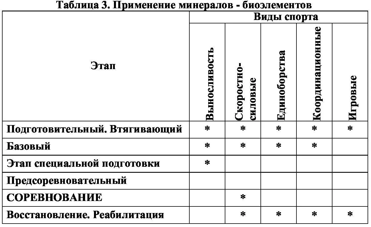 Пищевые волокна клетчатка Пищевые волокна вещества растительного - фото 3