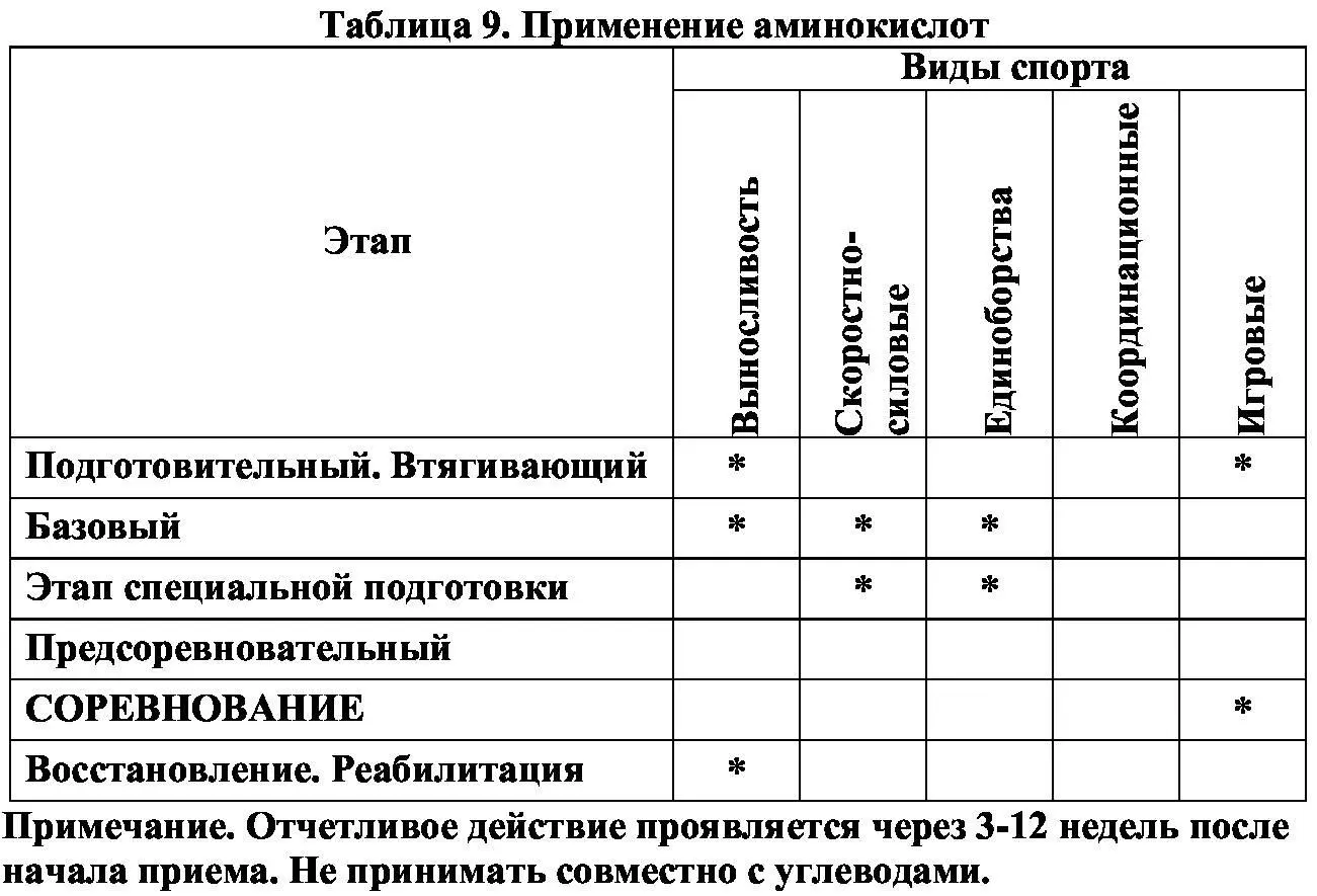 Адаптогены Адаптогены это лекарственные средства как правило естественного - фото 9