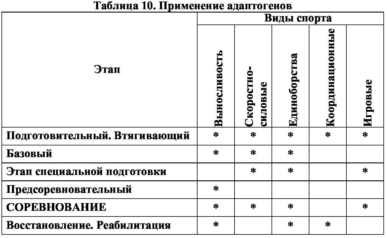 Дозирование осуществляется индивидуально путем уменьшения или увеличения - фото 10