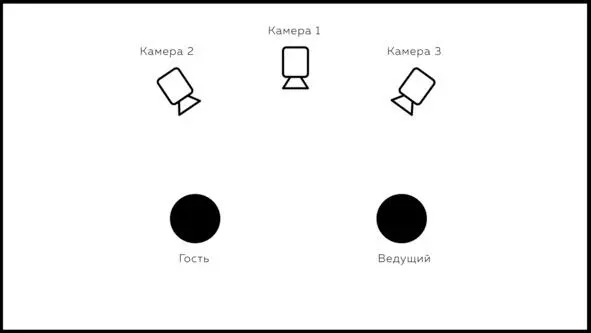 Рис 8 Схема классического интервью Камера 1 снимает общий план в кадре видны - фото 8