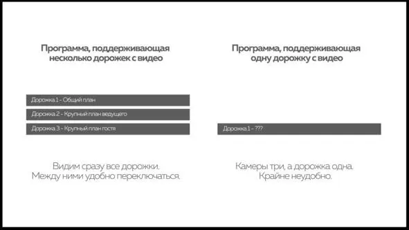 Рис 9 Удобство в работе с несколькими дорожками Если схема кажется чрезмерно - фото 9