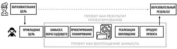 Чтобы достичь своих образовательных целей педагог ставит перед обучающимся - фото 6