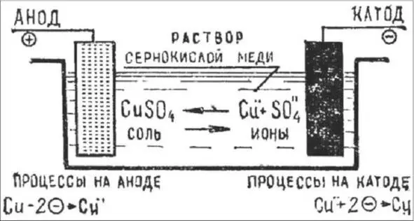 Техника безопасности Это важноНе стоит заниматься гальваникой дома так как - фото 1