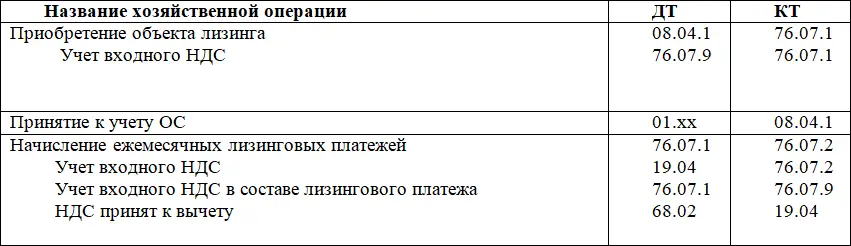 Лизинговое имущество на балансе у лизингополучателя учет у лизингополучателя - фото 6