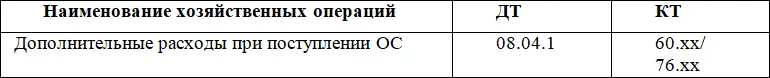В налоговом учете не включаются в стоимость основных средств и признаются - фото 8