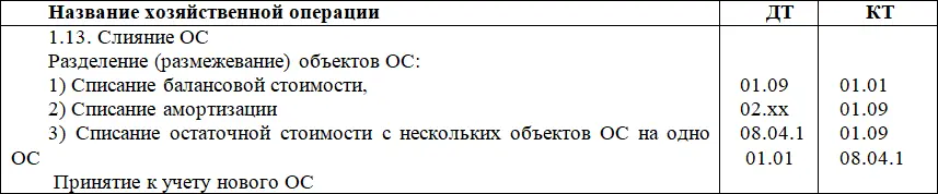 Слияние ОС Рекомендации по реализации в системе 1СБП В случае если - фото 12