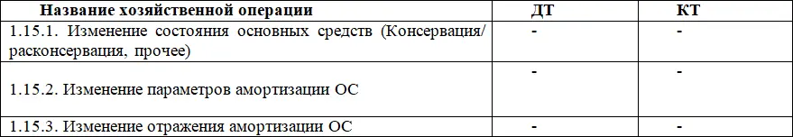 1151 Изменение состояния ОС консервация расконсервация прочее Для - фото 14